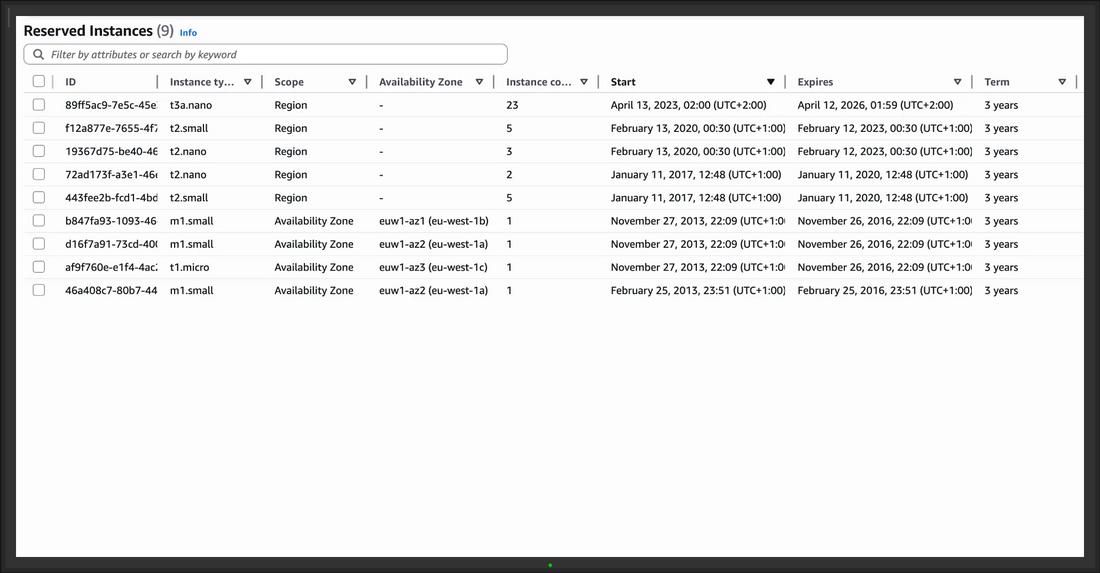 The Silent Billing Failure of an AWS EC2 Reserved Instance